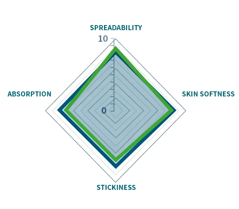 Aevum Vita 595 sensory testing