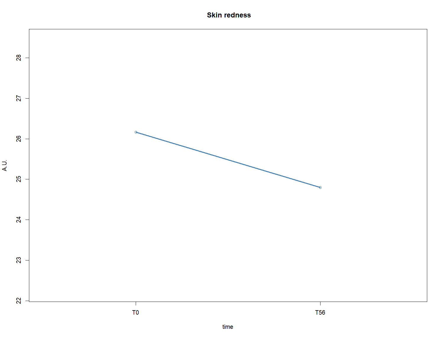 Aevum Vita 621 Redness Reduction